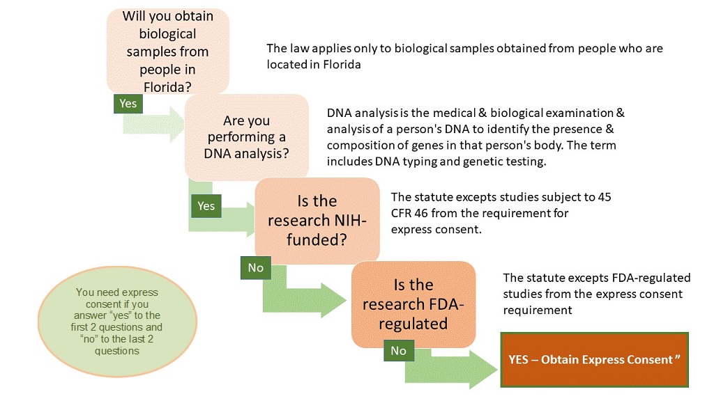 fda 3 -